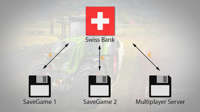 Swiss Bank v 1.2 